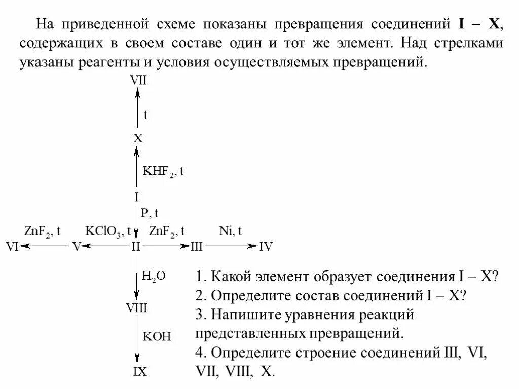 схемы перехода электронов/овр/электронный баланс/химия8 - смотреть видео онлайн 