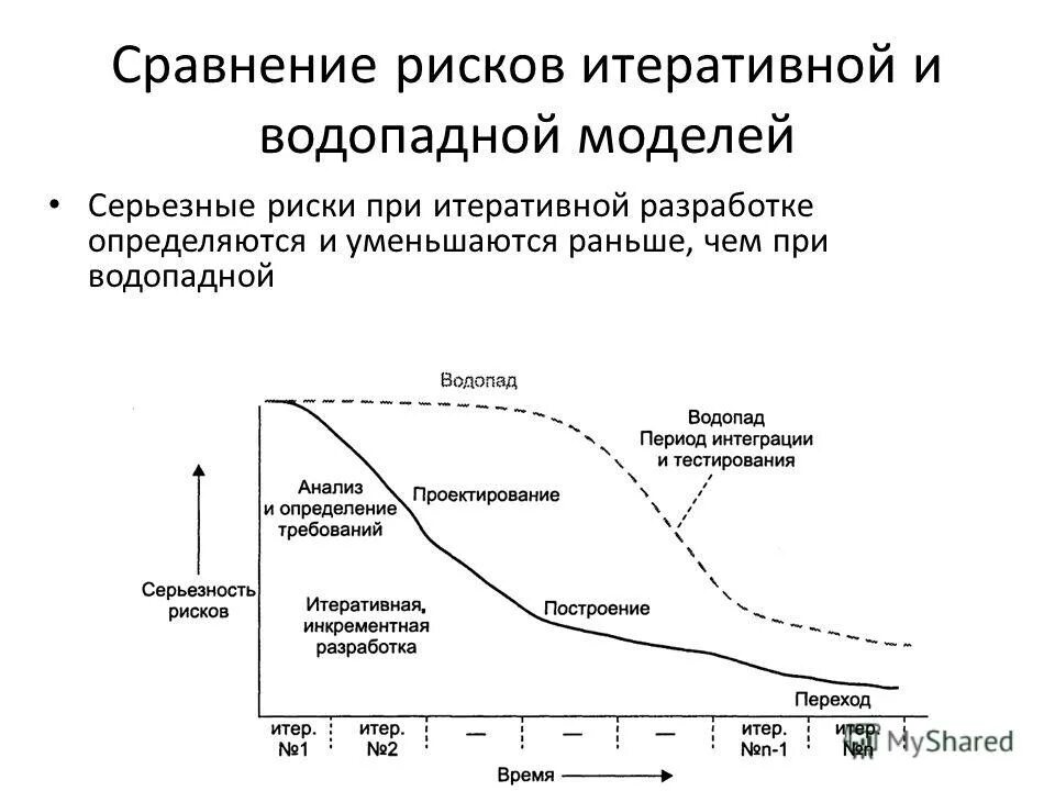 серьезные риски. оценка риска опасности. подход оценки рисков в проектах. почему так важно контролировать доходы. серьезная опасность.