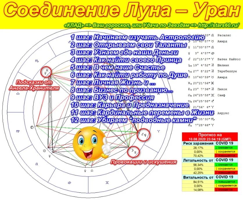 Соединение лун форум