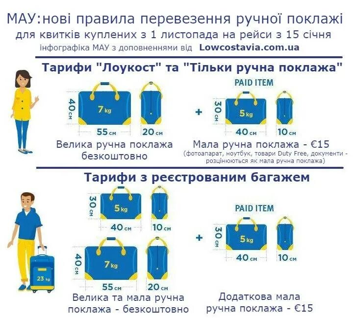 Сколько наличных можно в самолет по россии