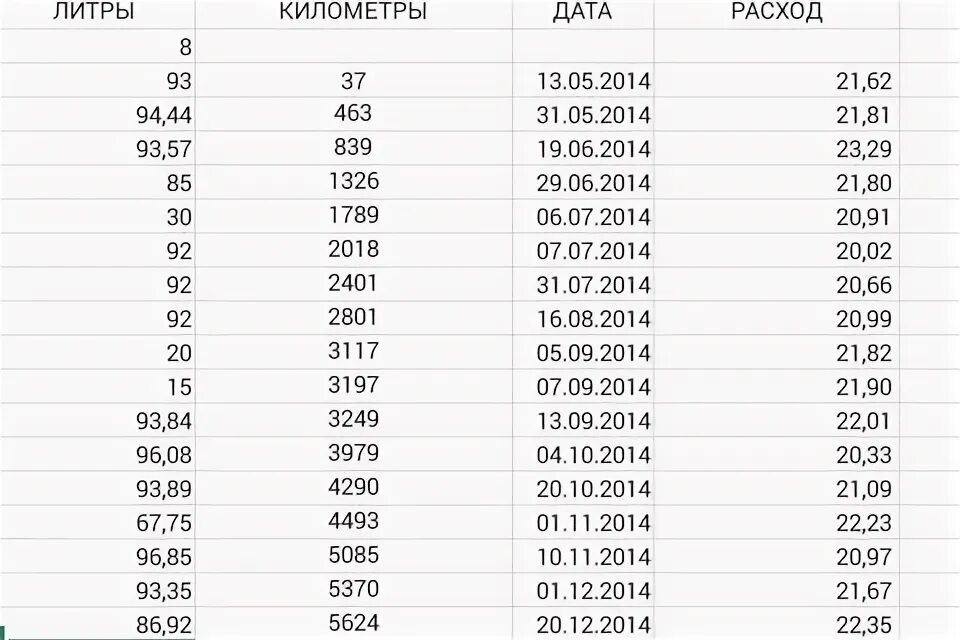 Мил сколько км