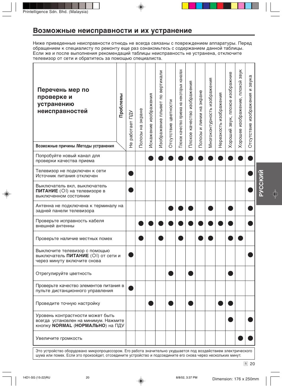 Коды ошибок телевизора samsung. Коды ошибок телевизора. Коды ошибок телевизоров Sharp. Коды ошибок Шарп телевизоры. Sharp 14 d1-g.