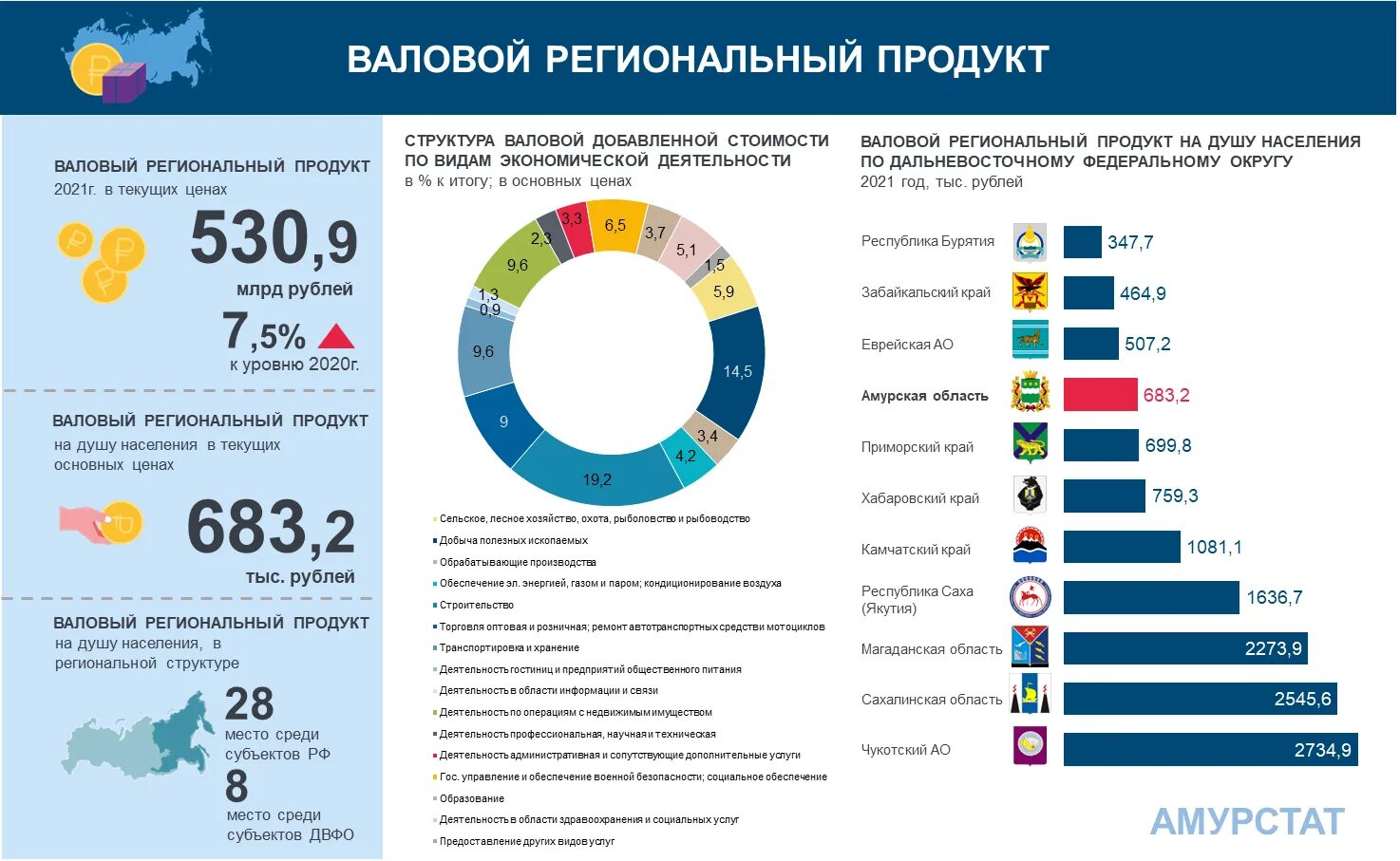 Национальный продукт. Регионально национальный продукт. Регионально национальный продукт. Регионально национальный продукт. Регионально национальный продукт.