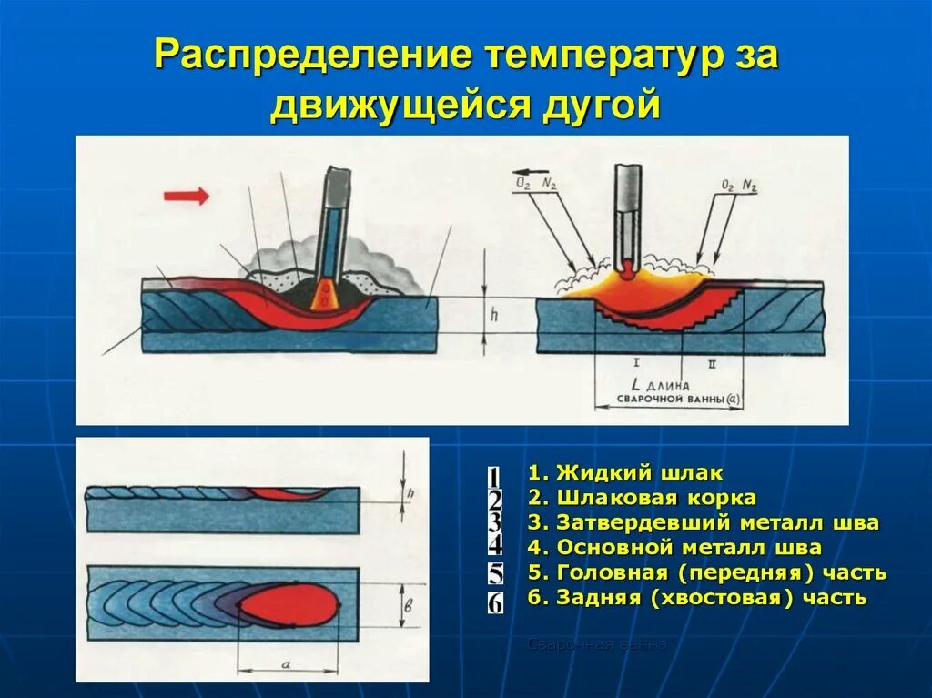 Температура после шва. Как различить шлак от металла при сварке. Шлак сварного шва. Шлак при сварке. Шлак (сварка).