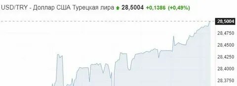 Турция рубли 2023