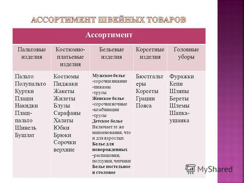 Перечислите группы товаров