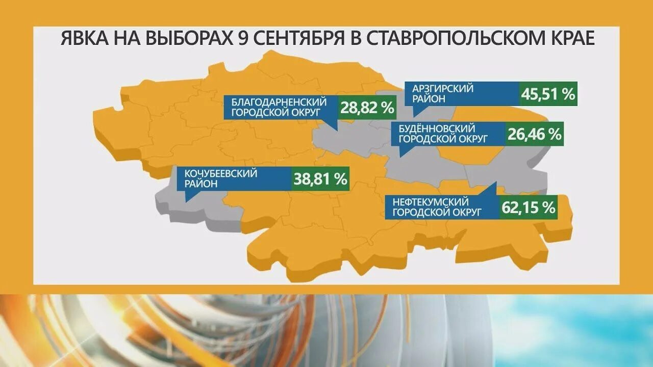 Явка в ставропольском крае. Явка на выборах в Ставропольском крае. Ставропольский край выборы в фотографиях. Кв Ставропольском краеого выбирают. Итоги голосования картинка.