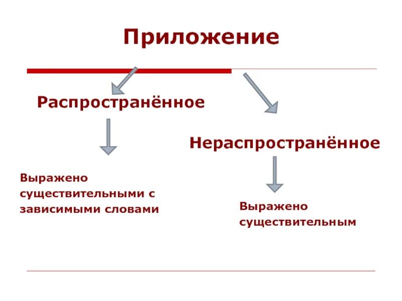 5 нераспространенных приложений