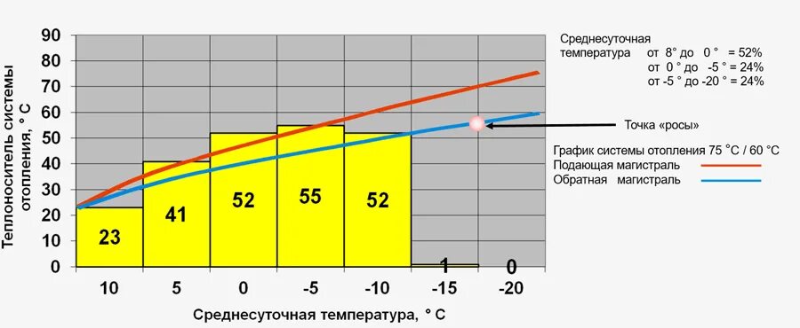 Температура батарей от температуры воздуха. Температурный график 130-70 для системы отопления. Температурный график 150-70 для системы отопления. Температурный график 95-70 для системы отопления. Температурный график для котельной.