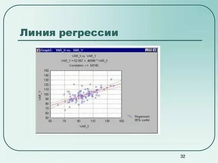 Аналитические данные пример