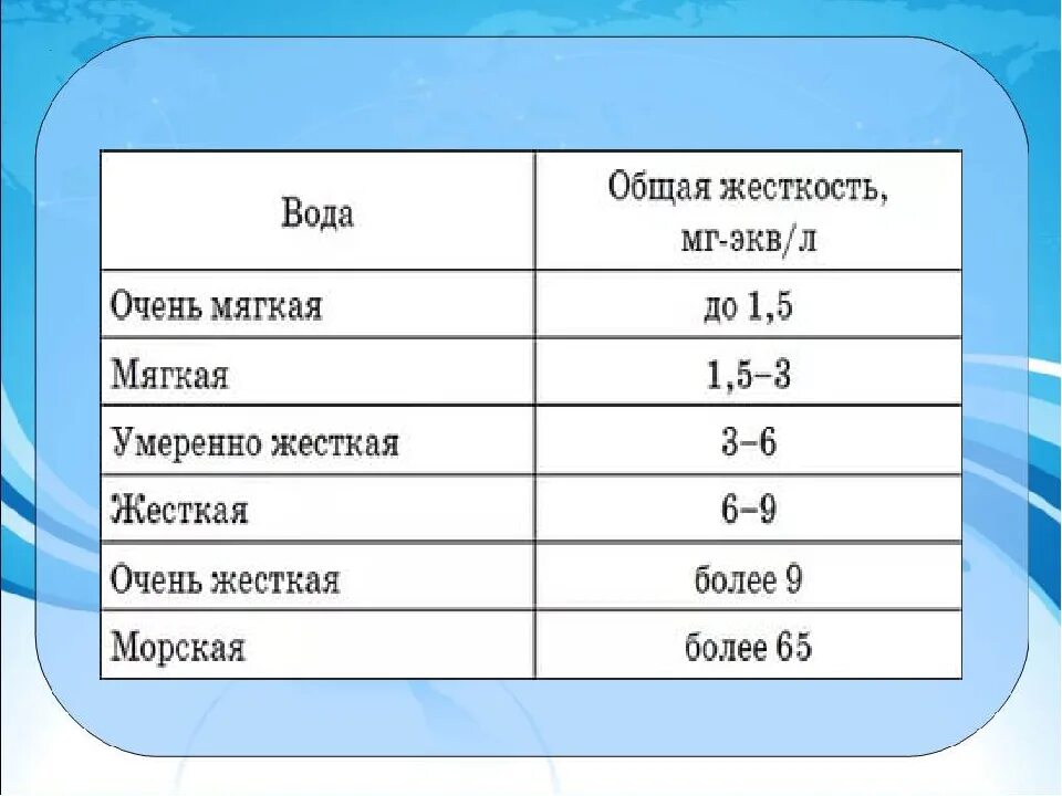 Жесткость 0. Общая жесткость воды. общая жесткость воды норма. нормы жесткости питьевой воды мг/л. показатели жесткой воды.