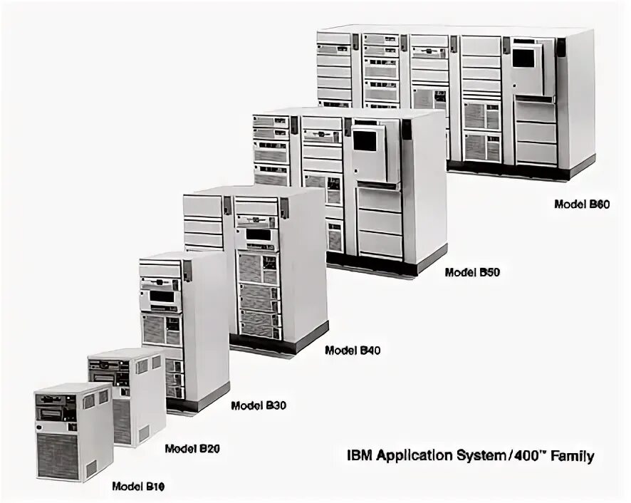 Типы ibm. Ibm as/400. ibm iseries os/400. сервер ibm ds3400. system i (as/400).