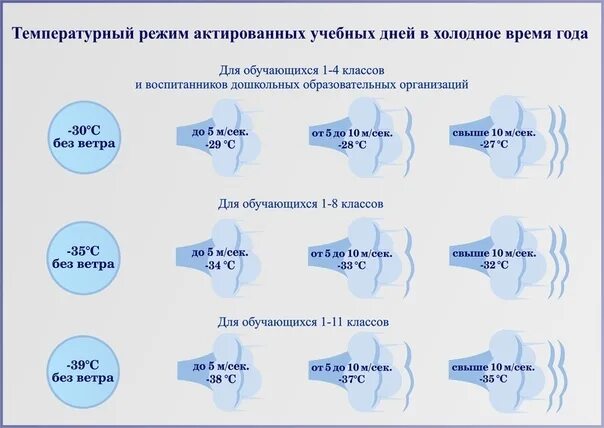 Прогноз на месяц лангепас. Актированные дни сыктывкар для школьников. режим актированных дней в школе. актированные дни в школе лангепас. график актированных дней.