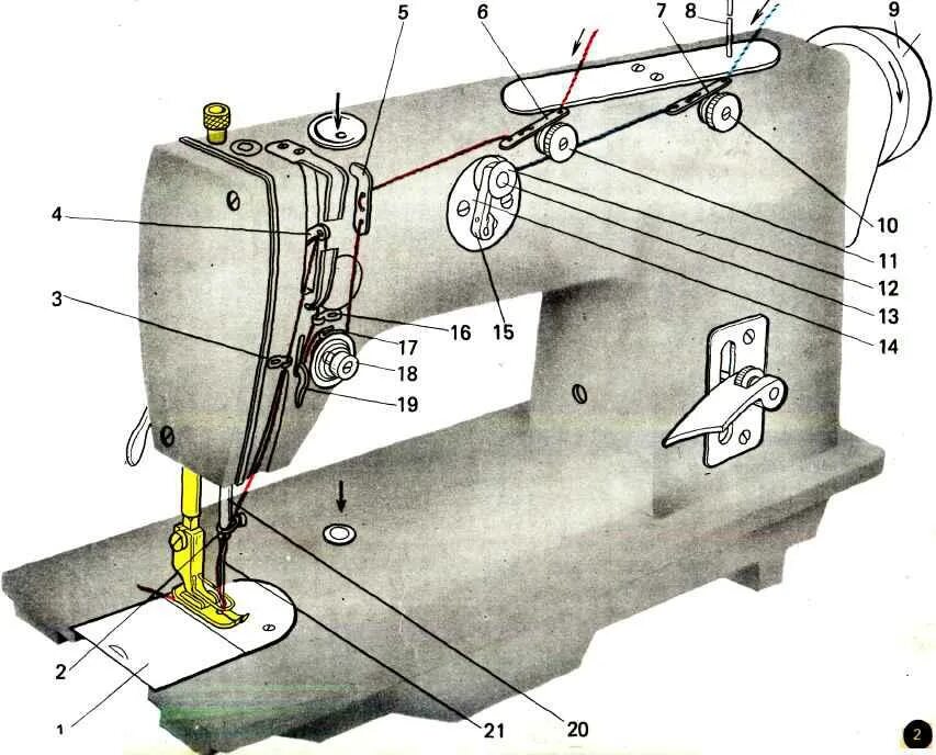 Заправка нитки в машинку. Швейная машина 1022м чертежи. Швейная машина 1022м заправка нити. Швейная машинка класса 1022 ПМЗ. ТТХ швейная машинка 1022м.