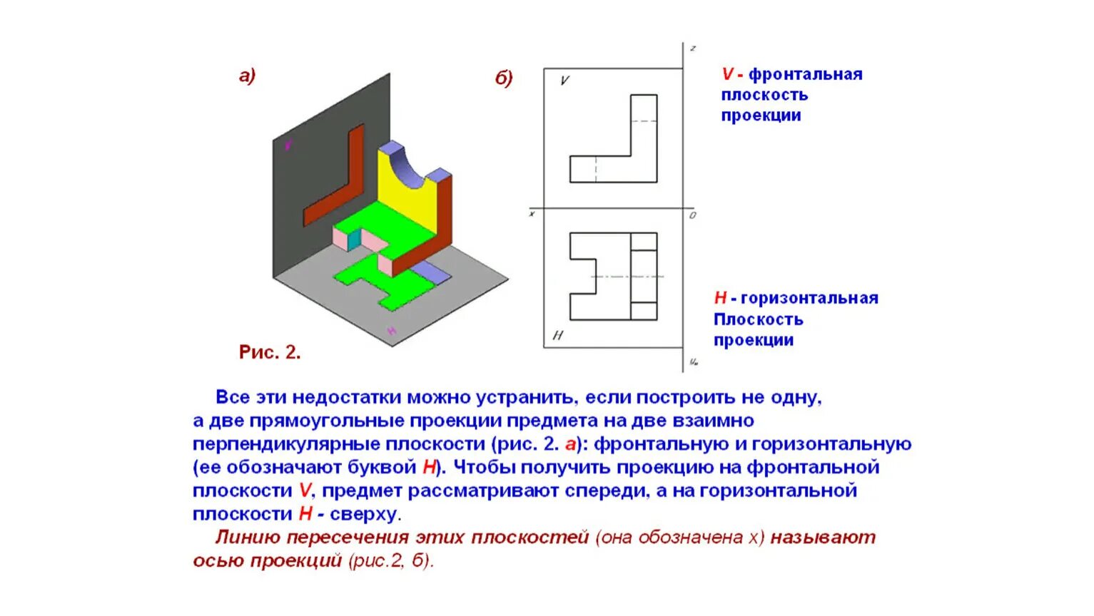 Прямоугольное проецирование черчение. Фронтальная плоскость проекции. Прямоугольная проекция. Проецирование. Прямоугольное проецирование.. Плоскость проекции на которой получаем вид спереди