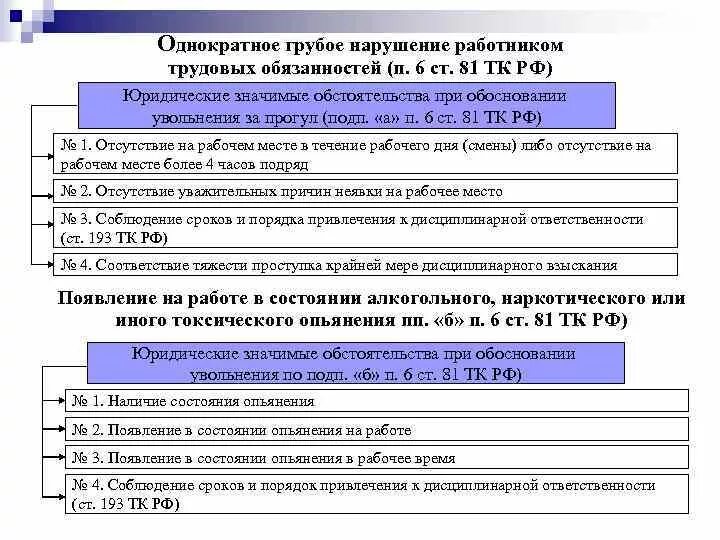 Обязанности работника при увольнении. Грубое нарушение работником трудовых обязанностей. Однократное грубое нарушение работником трудовых обязанностей. Однократные грубые нарушения работниками трудовых. Нарушкоте трудовых обязанностей.