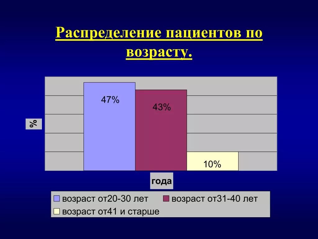 Факторы влияющие на фертильность. Что такое мужская фертильность. Ферьильночьб. Что такое мужская фертильность. Что такое мужская фертильность.