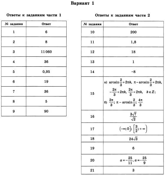 Экзаменационные варианты по математике 9 класс. ОГЭ по математике Ященко 36 вариантов ответы. ОГЭ математика Ященко 36 вариантов ответы. ОГЭ по математике Ященко 36 вариантов ответы с решением. 36 Вариантов ОГЭ по математике Ященко 2 вариант.