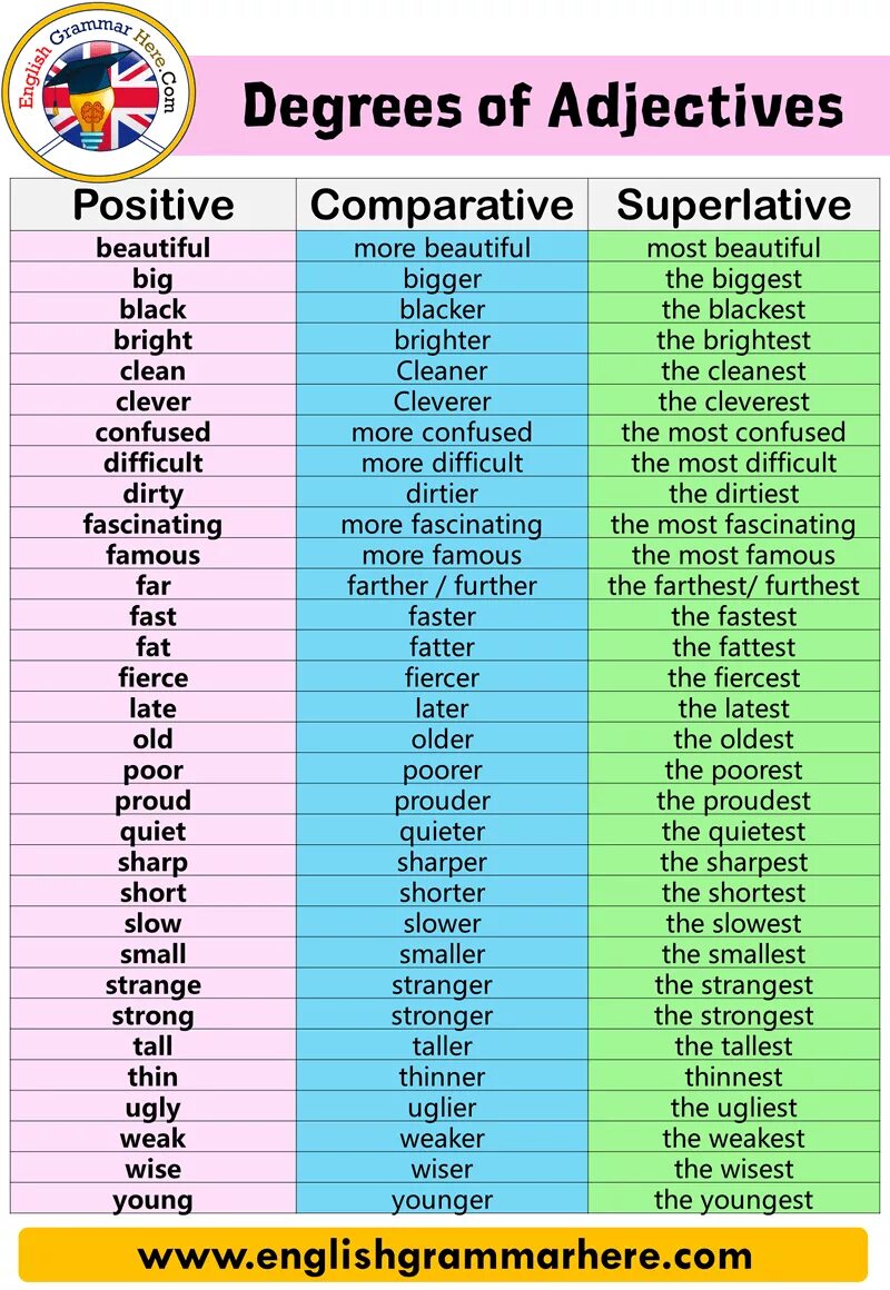 Correct form of adjectives. Английский Comparative and Superlative. Adjective Comparative Superlative таблица. Таблица Comparative and Superlative. Comparative and Superlative adjectives.