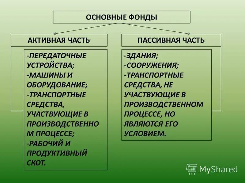 Передаточные сооружения это. К пассивной части основных фондов относятся передаточные устройства. Здания сооружения передаточные устройства это. Классификация основных средств здания сооружения. Сооружения и передаточные устройства состав.
