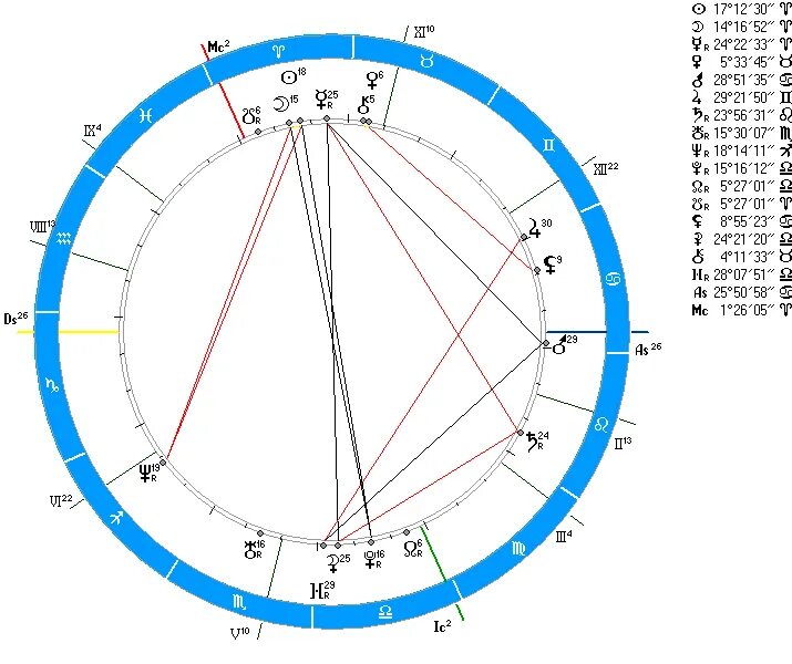 Транзитные соединения лилит. Знак черной Луны в натальной карте. Лилит в натальной карте символ. Соединение Лилит и Плутона в натальной карте. Тригон круг.