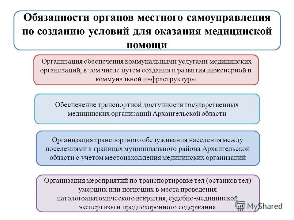 Структура муниципального казенного учреждения. Показатели деятельности органов местного самоуправления. Сферы деятельности органов местного самоуправления. Органы службы занятости их права и обязанности. Схема муниципального хозяйства.