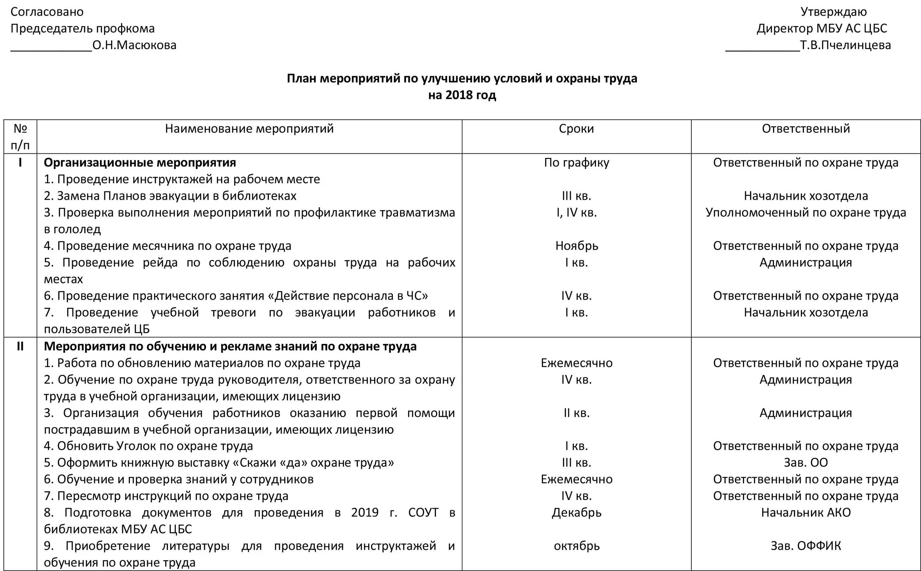 План мероприятий по охране труда на 2023. План по улучшению условий и охраны труда в организации. Годовой план мероприятий по охране труда. Годовой план мероприятий по охране труда на предприятии образец. План мероприятий по улучшению условий и охраны труда на 2019 год.