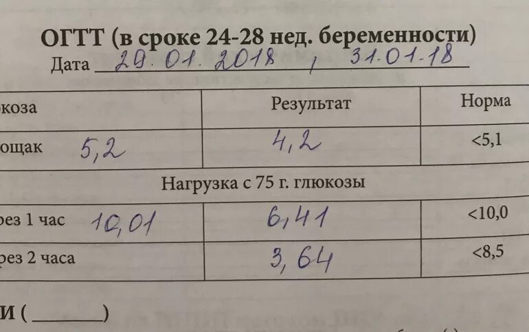 ГТТ глюкозотолерантный тест для беременных норма. Глюкозотолерантный тест при беременности (ГТТ). Глюкозотолерантный тест норма у беременных женщин таблица. Показатели сахара в крови у беременных глюкозотолерантный тест.