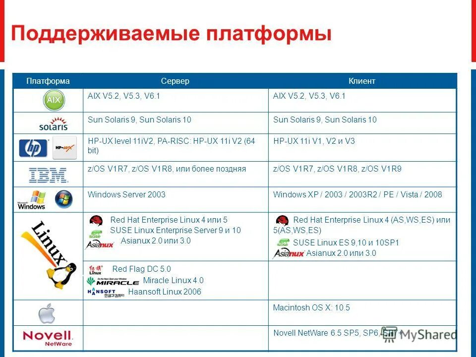 Таблица платформ unity. Поддерживаемые платформы. Платформа андроид. Возможности антивируса касперского для защиты файловых серверов. Поддерживаемые платформы.