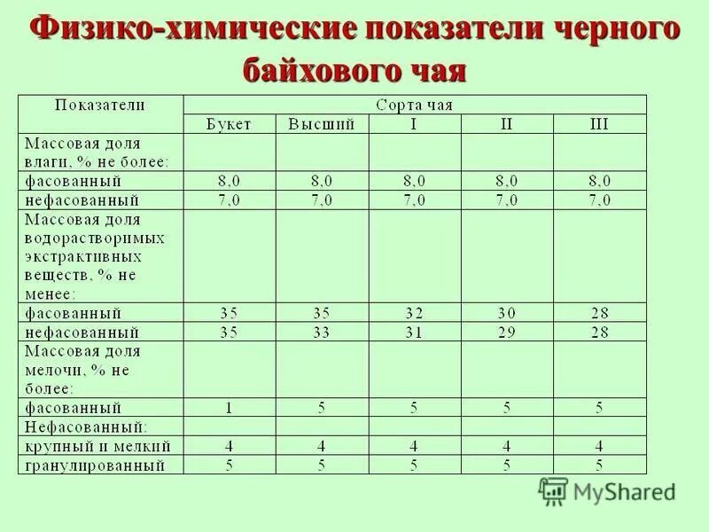 физико-химические свойства воды. физико-химический состав пластовой воды. физико-химическая характеристика морской воды. физико-химический состав воды. опишите химические и физические свойства воды.