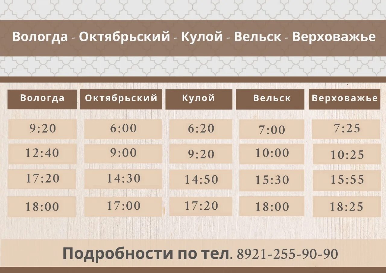 Вологда какое направление. Вологда какое направление