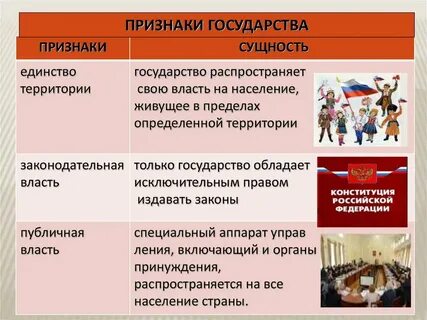 Признаки государства объяснение