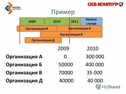 Бюджет заработной платы это