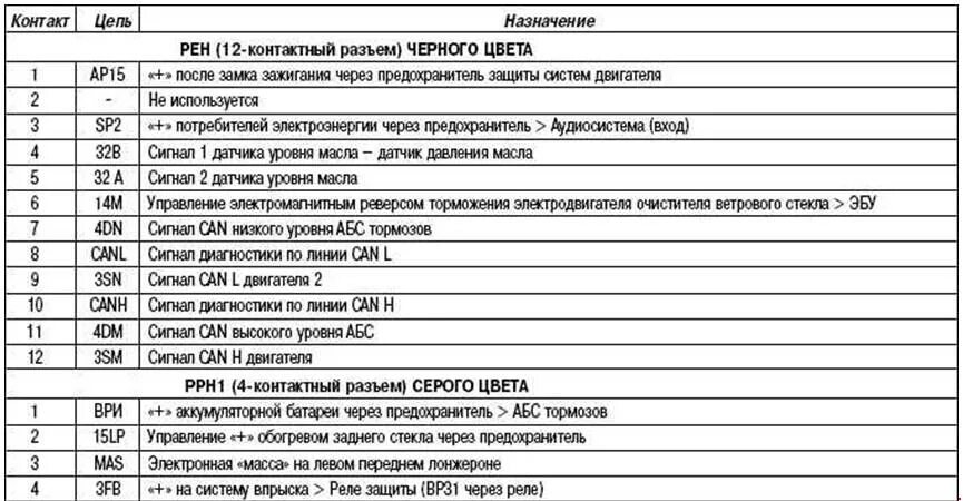 Китайская автономка ошибка е 10. Предохранители Рено Меган 2 под капотом. Схема блока предохранителей Рено Меган 3. Блок предохранителей Рено Меган 2 схема. Разъемы блока предохранителей Рено Меган 2.