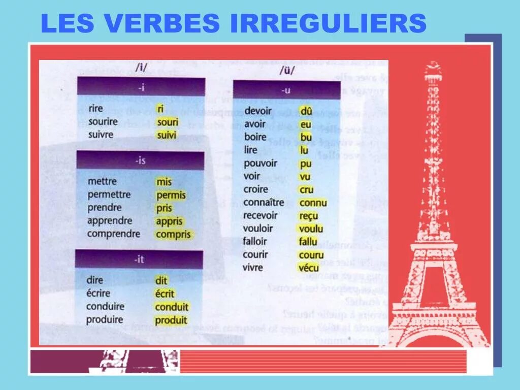 Глаголы 2 группы во французском. Группы по французскому языку. Неправильные глаголы французского языка. Глаголы французского языка. Французский в таблицах.