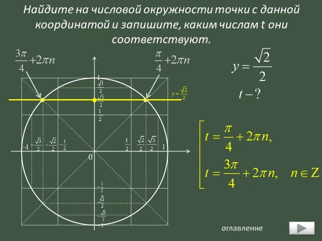 Круг п 12. Тригонометрическая окружность 3п. Тригонометрический круг 3п/2. Точка 0 1 на числовой окружности. Числовая окружность 1\корень 2.