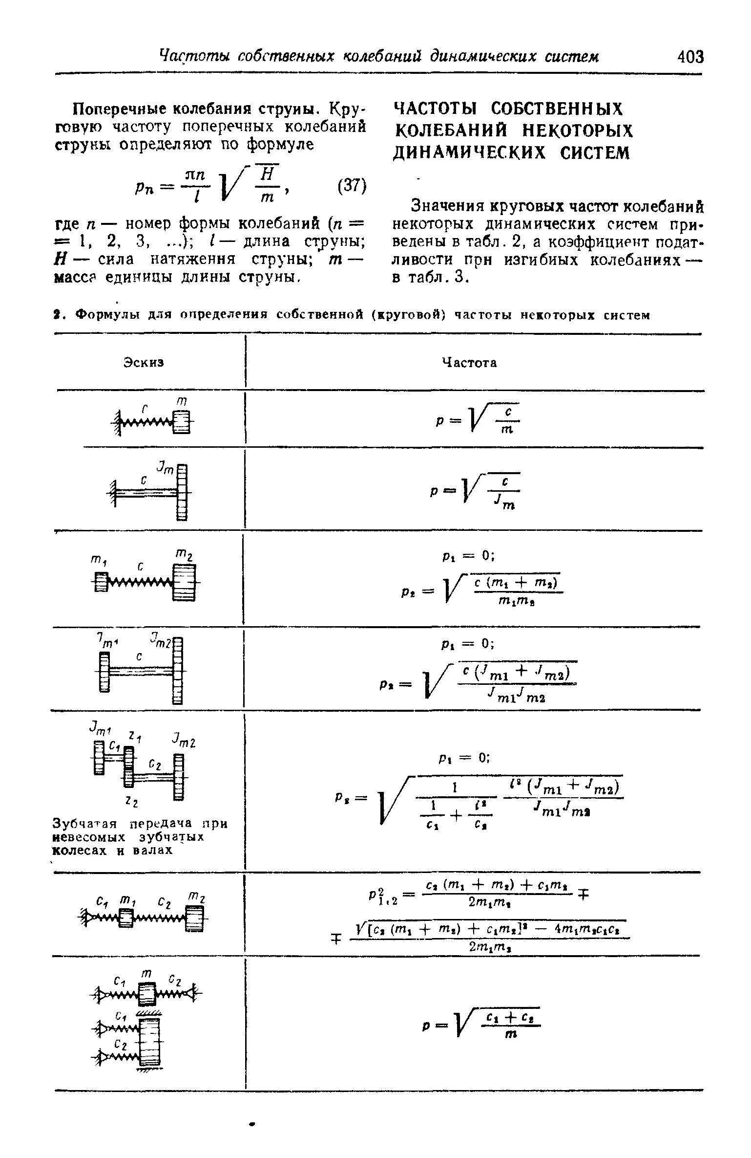 Формула собственной частоты. Формула вычисления частоты колебаний. Частота собственных колебаний для токарных станков. Формула для расчета собственной частоты колебаний. Частота собственных колебаний стойки формула.