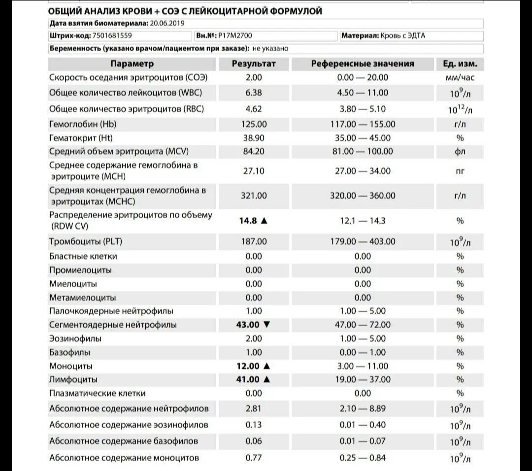 Rdw распределение эритроцитов