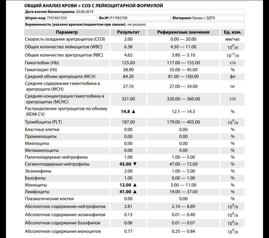 Соэ 60 у мужчины причины. Общий анализ крови СОЭ норма. СОЭ анализ крови расшифровка. Показатель СОЭ В анализе крови норма. Анализ крови СОЭ что это и норма у взрослых.