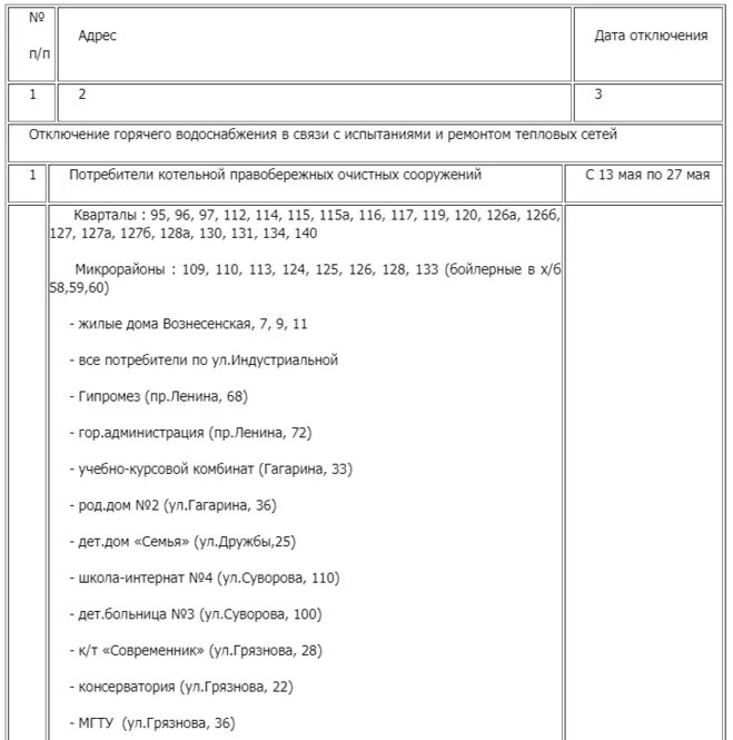 Отключение горячей воды магнитогорск. График отключения горячей воды в Магнитогорске 2021. График отключения горячей воды в городе Магнитогорске. График отключения горячей воды в Правобережном районе.