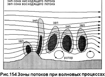 Как образуется устойчиво восходящий поток воздуха