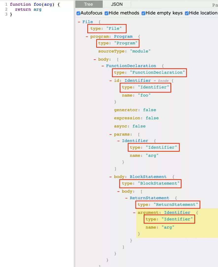 Tree json. Json дерево.