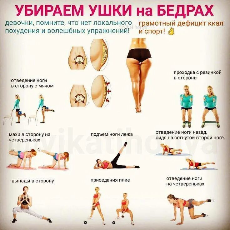 Как похудеть в ляжках