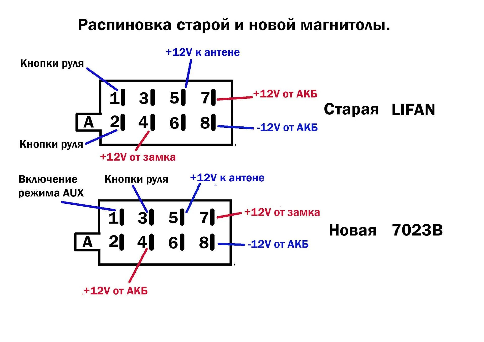 Подключение магнитолы распиновка проводов. Схема подключения китайской магнитолы 2 din. Схема подключения китайской автомагнитолы 2 din. Разъемы китайских автомагнитол распиновка.