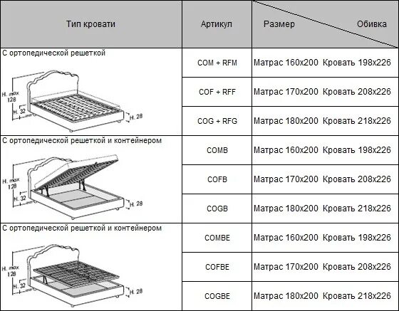 Матрасы размер 180х200. Матрас 180х200 габариты. Габаритные Размеры кровати 180х200. Размер матраса 180 на 200. Размер матраса 160 на 200.