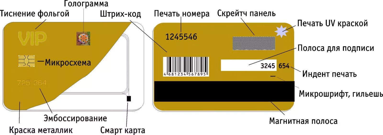 Карта может быть использована. Пластиковые карты эмбоссирование. Пластиковые карты банковские. Структура пластиковой карты. Пластиковые карты виды.