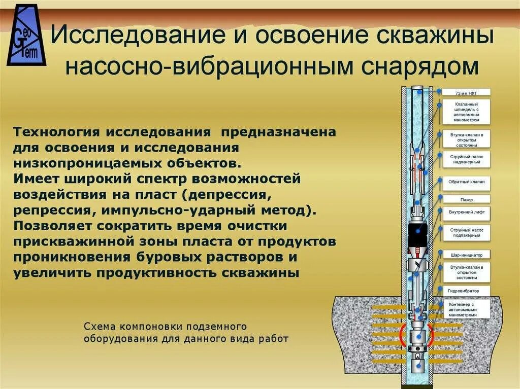 Какие категории скважин. Схема освоения скважины. Технология освоения скважин. Технология бурения скважин. Работы по освоению скважины.