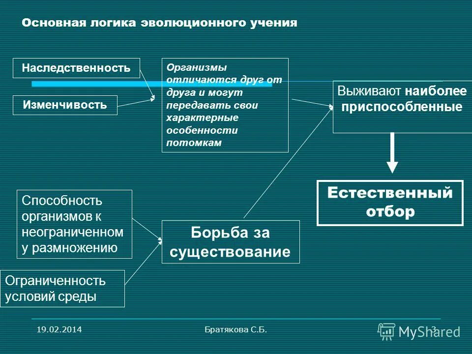 Основные движущие силы дарвина. Факторы движущие силы эволюции. Наследственная изменчивость и естественный отбор. Движущие силы эволюции схема. Факторы движущие силы эволюции по дарвину.