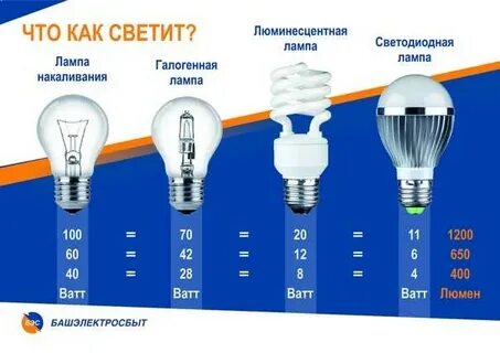 Сколько можно ехать на лампочке
