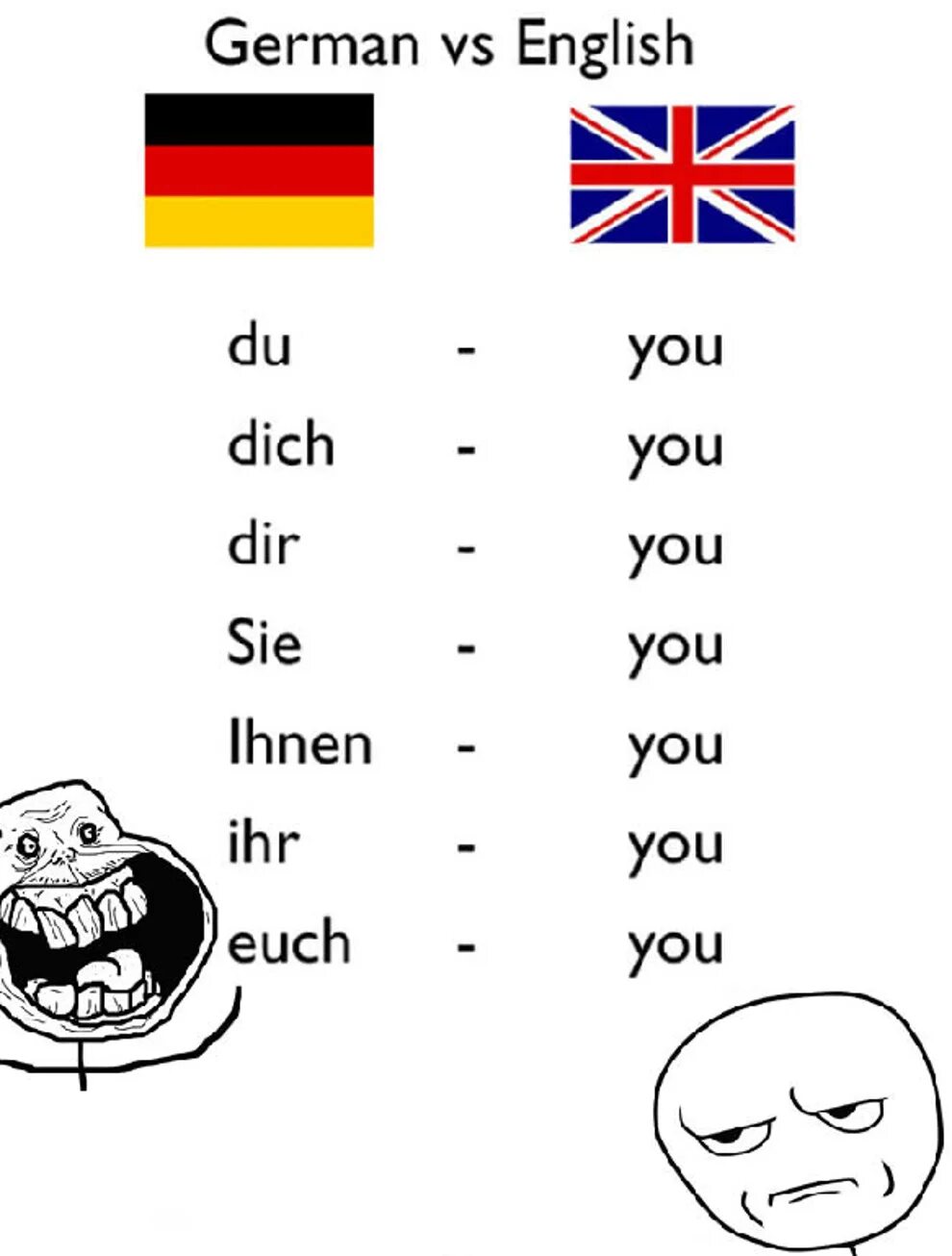 Смешной немецкий язык. Приколы про немецкий язык. Мемы про немецкий язык. Шутки про немецкий язык. Как на английском будет немецкий
